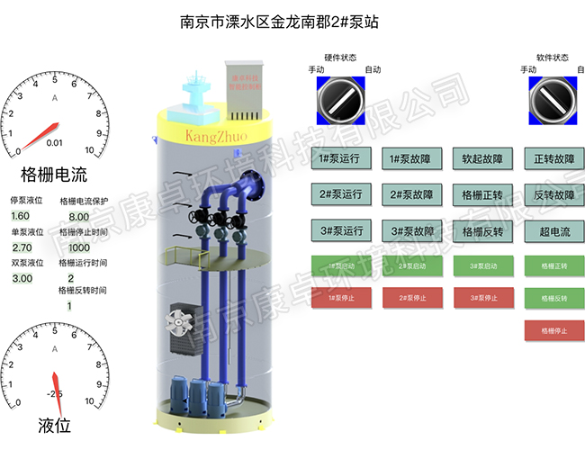 一體化泵站無(wú)人值守系統