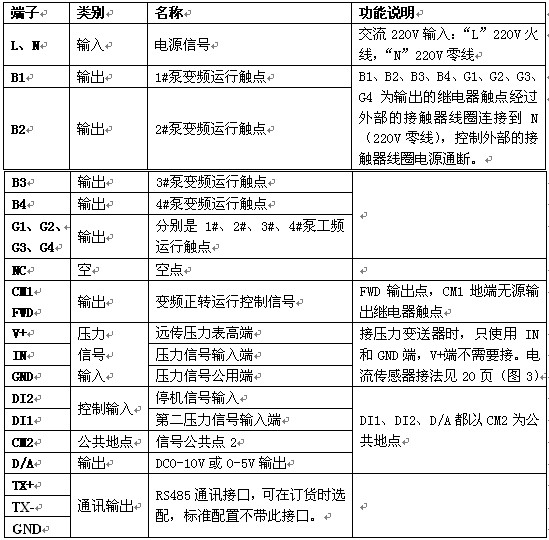 恒壓變頻供水控制器接線(xiàn)端子原理圖
